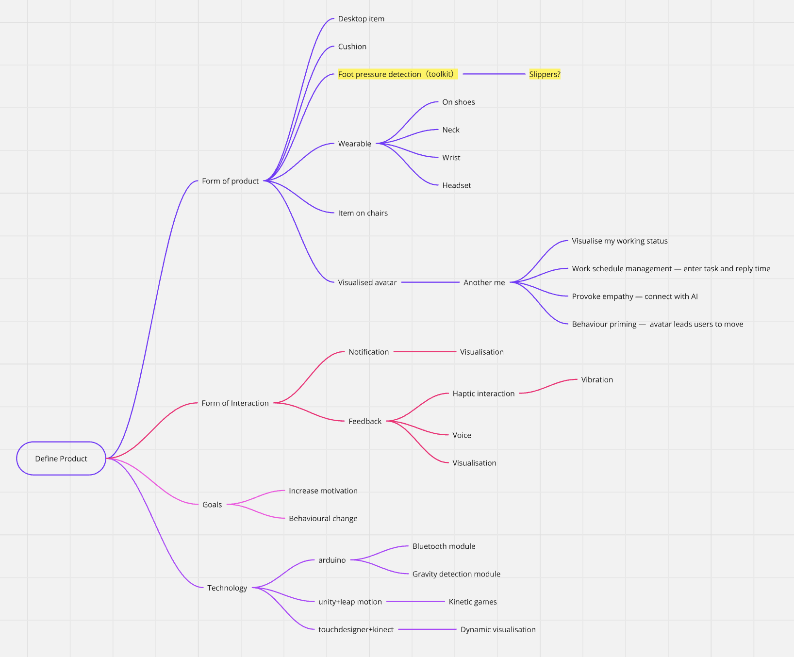 SoleMate feature-needs brainstorm