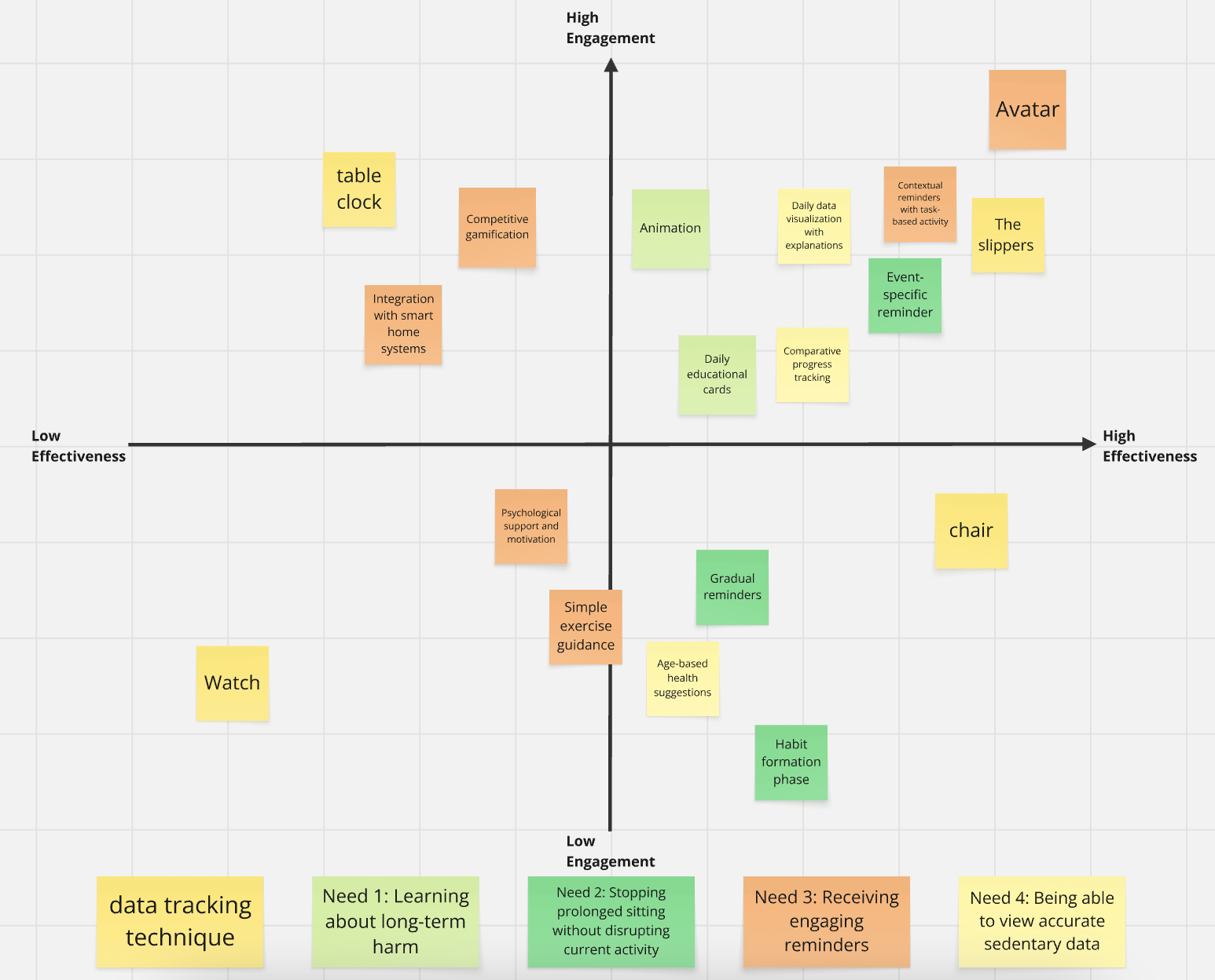 SoleMate feature evaluation matrix
