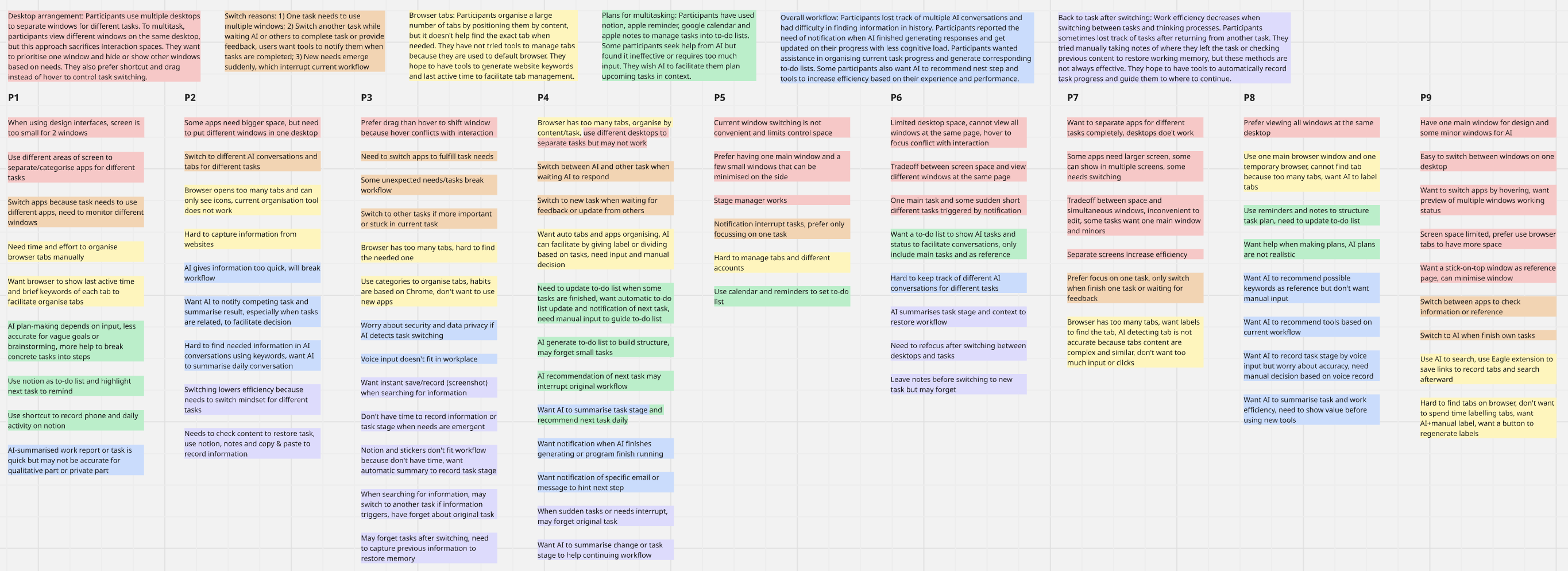 TaskTabs user research synthesis